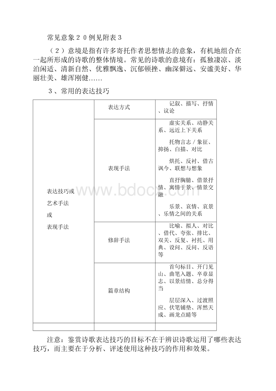 高三古代诗歌鉴赏专题复习精品.docx_第3页