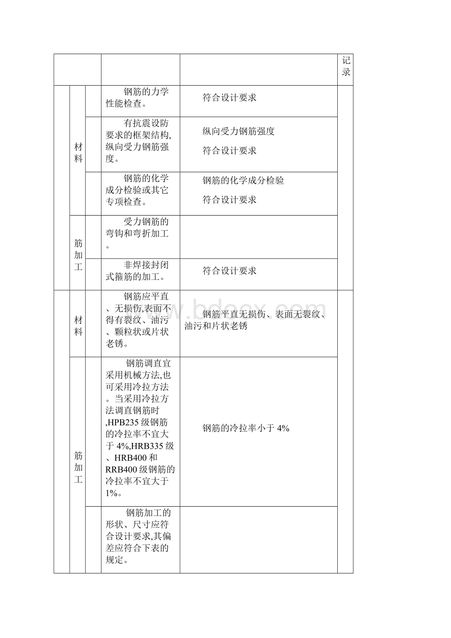 施工资料工序报验单.docx_第2页