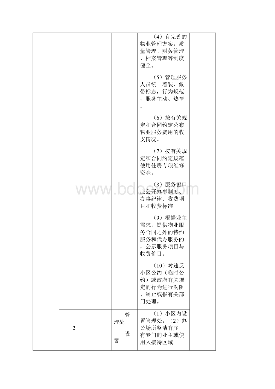 住宅物业服务分等收费标准.docx_第2页