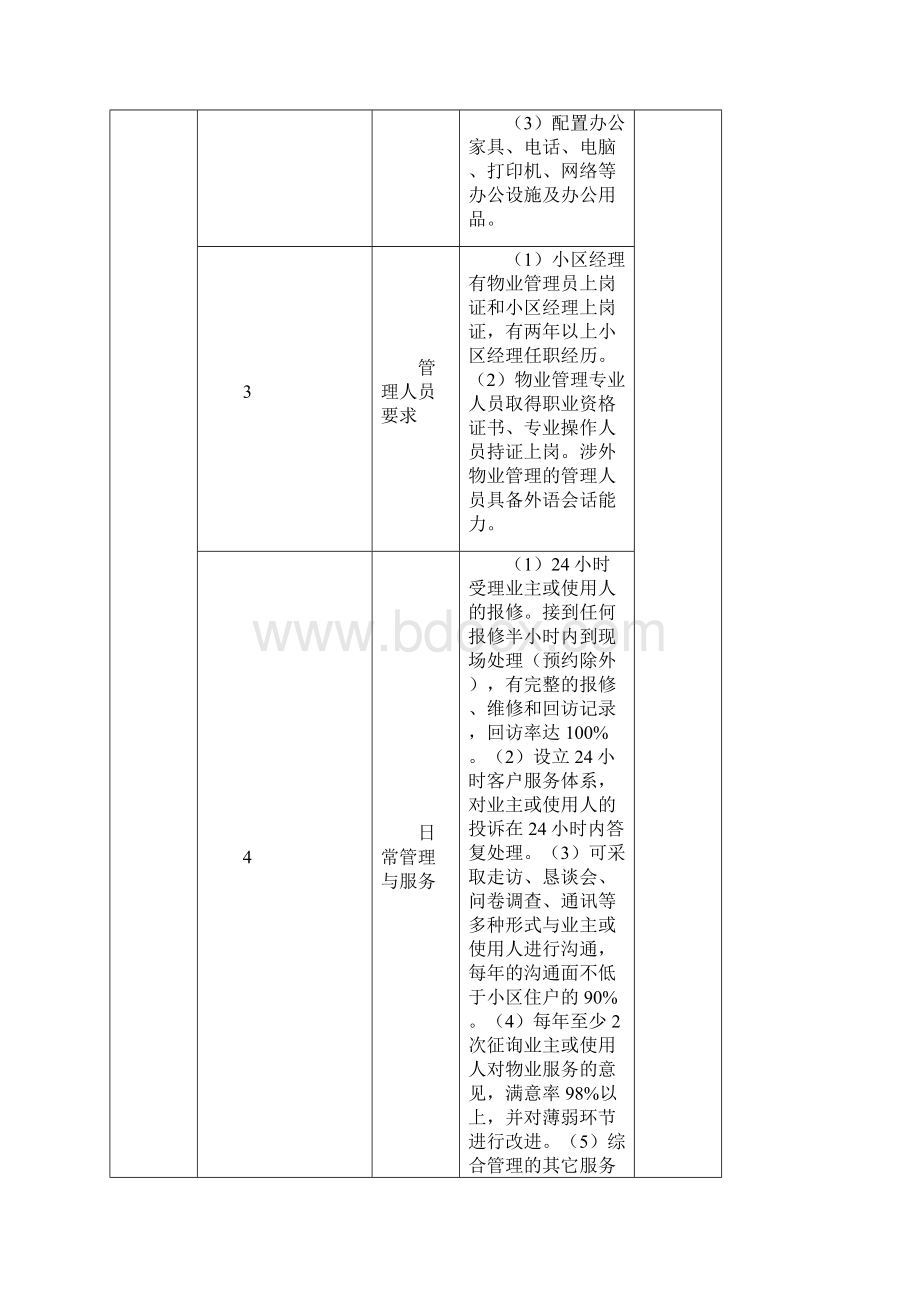 住宅物业服务分等收费标准.docx_第3页