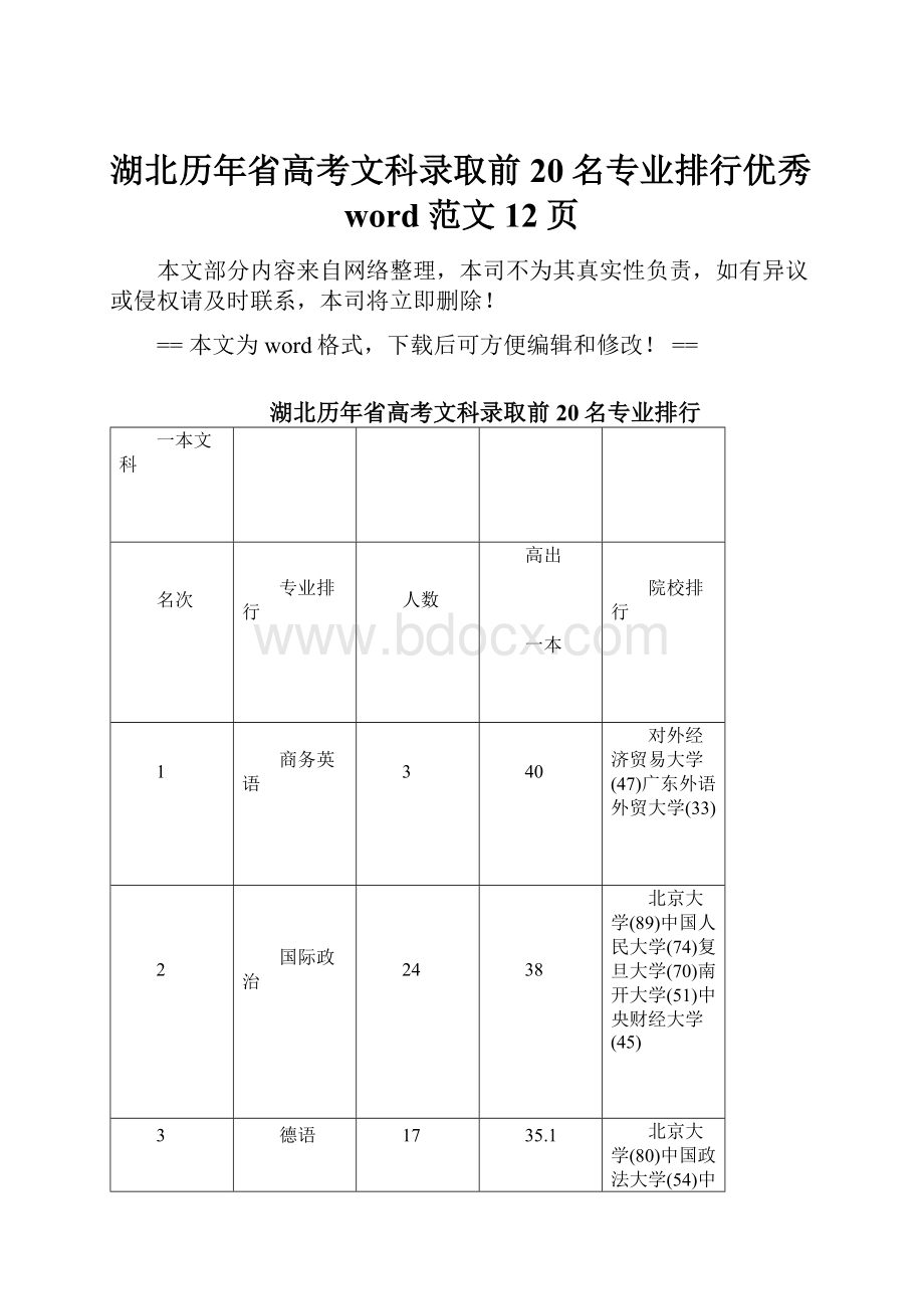 湖北历年省高考文科录取前20名专业排行优秀word范文 12页.docx