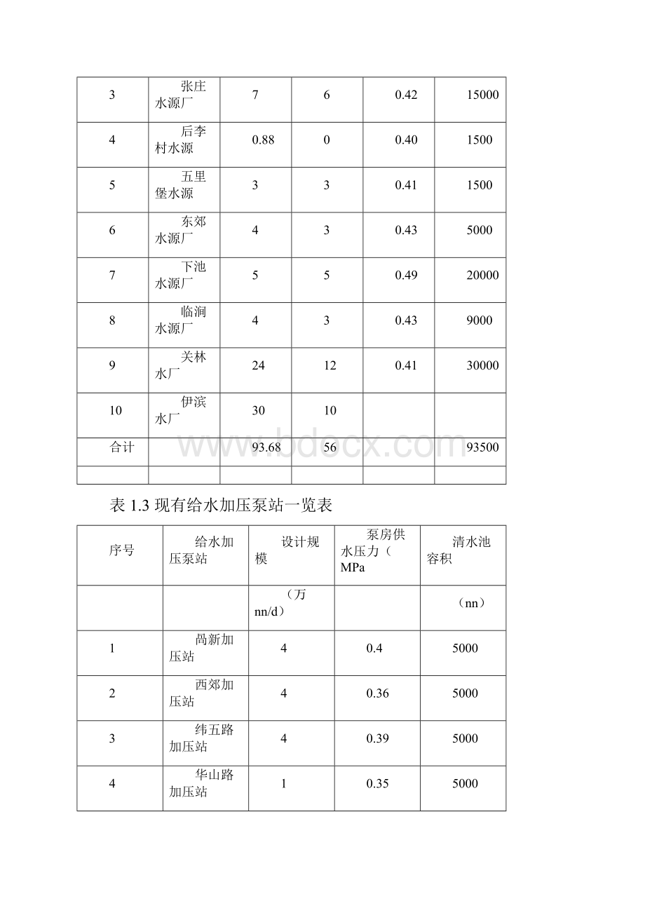 地下综合管廊试点城市实施计划方案.docx_第3页