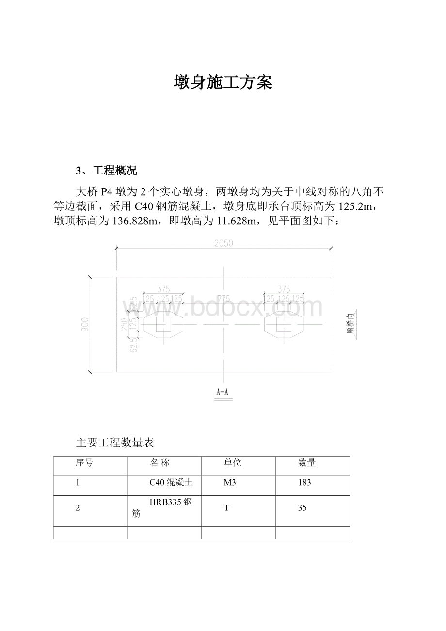 墩身施工方案.docx_第1页