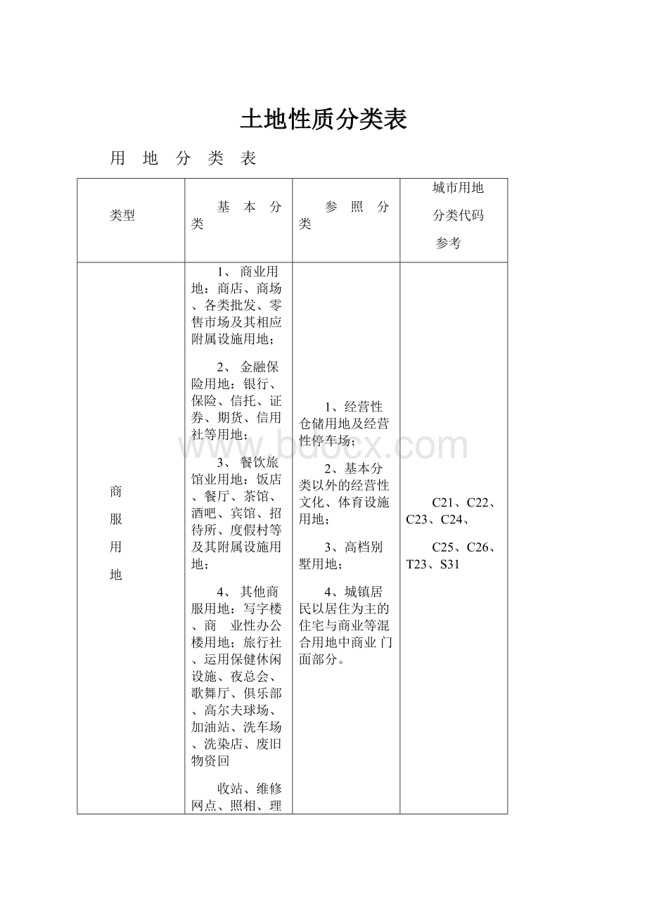 土地性质分类表.docx_第1页