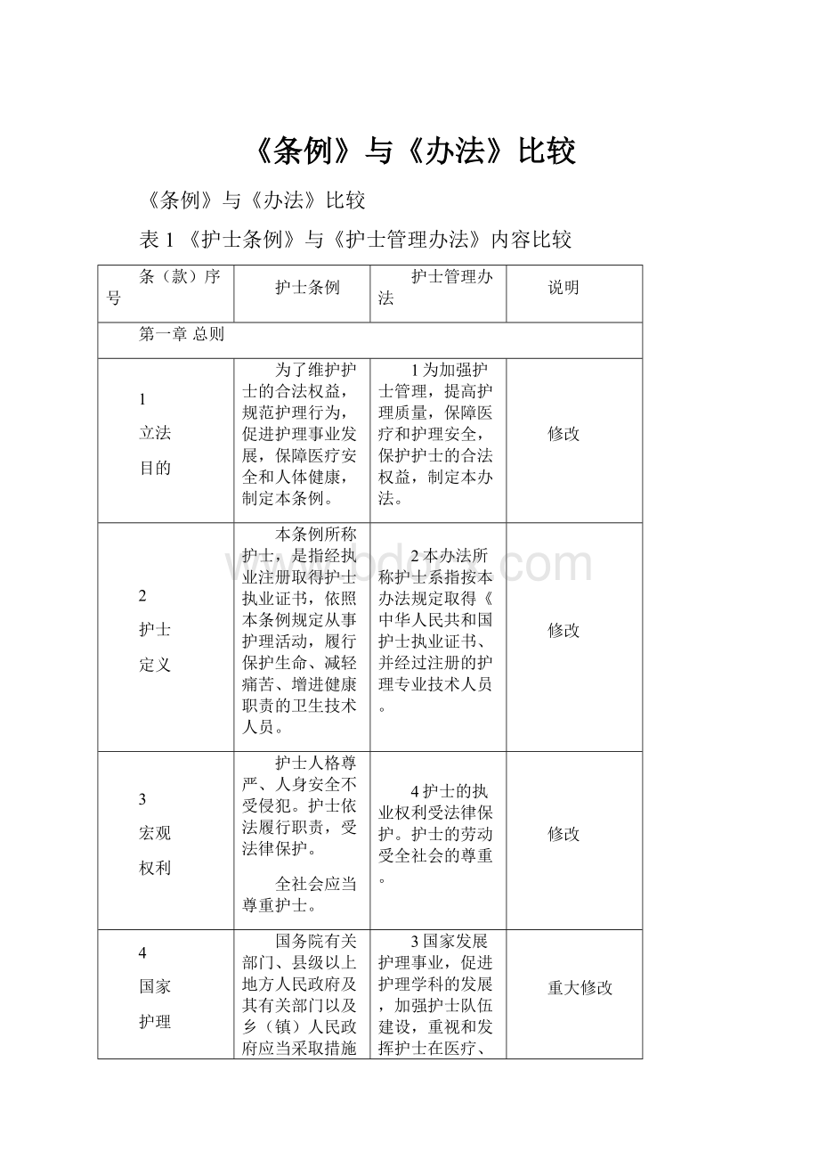 《条例》与《办法》比较.docx