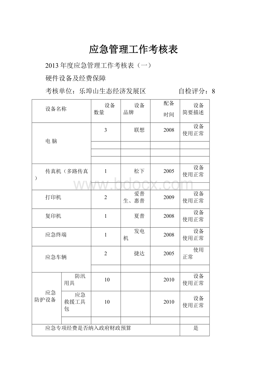 应急管理工作考核表.docx_第1页