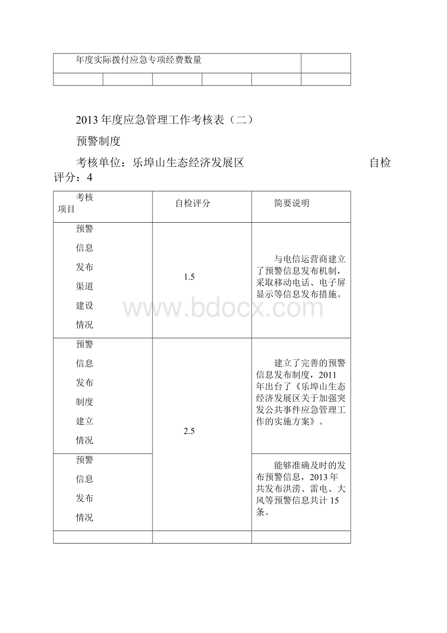 应急管理工作考核表.docx_第2页