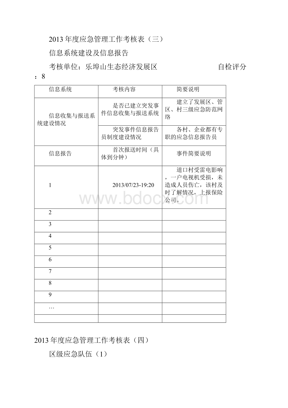 应急管理工作考核表.docx_第3页