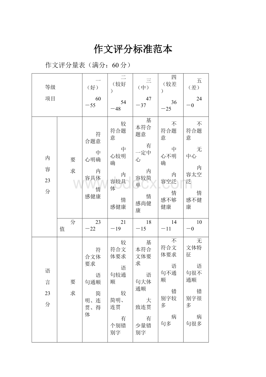 作文评分标准范本.docx_第1页