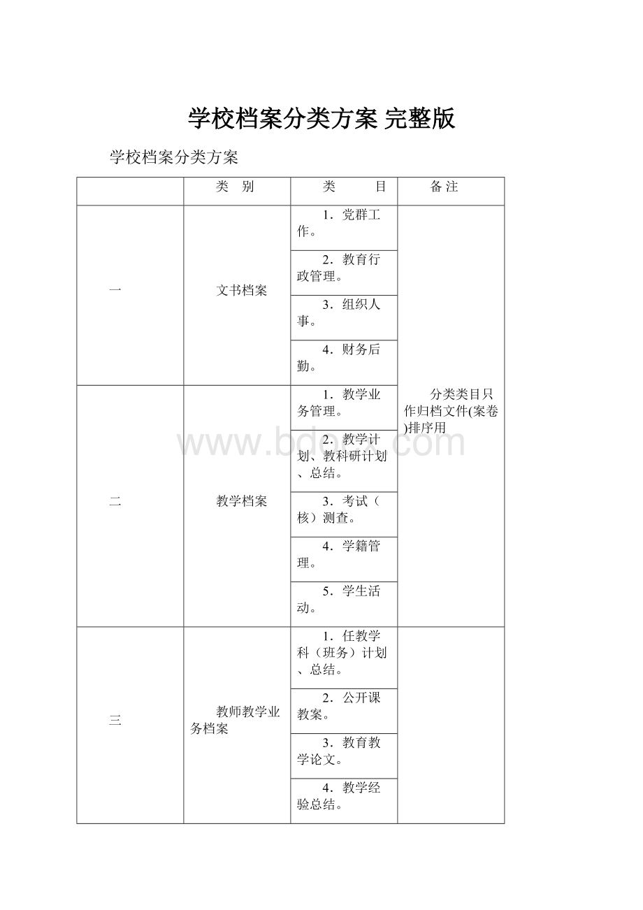 学校档案分类方案 完整版.docx