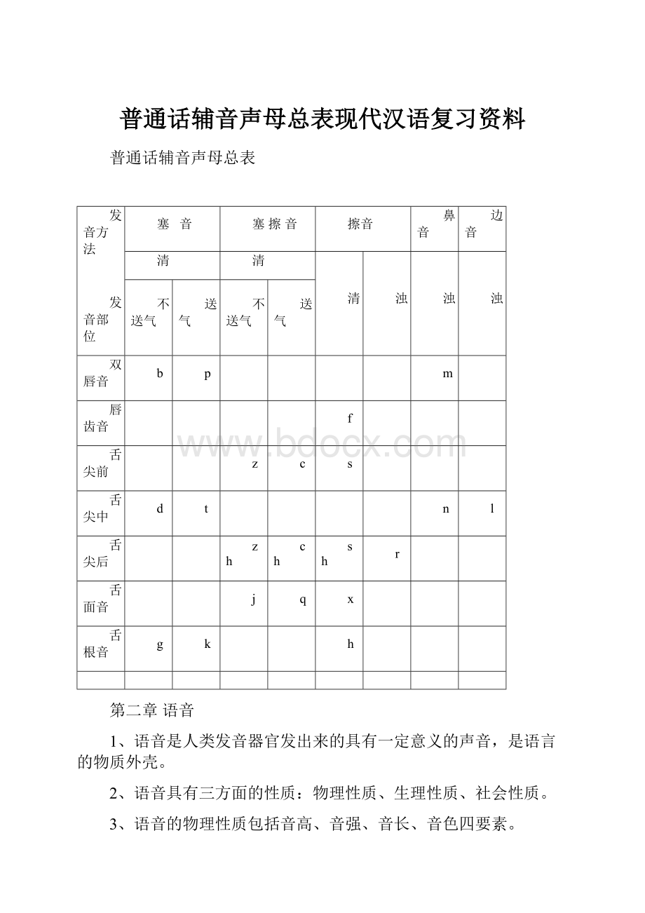 普通话辅音声母总表现代汉语复习资料.docx