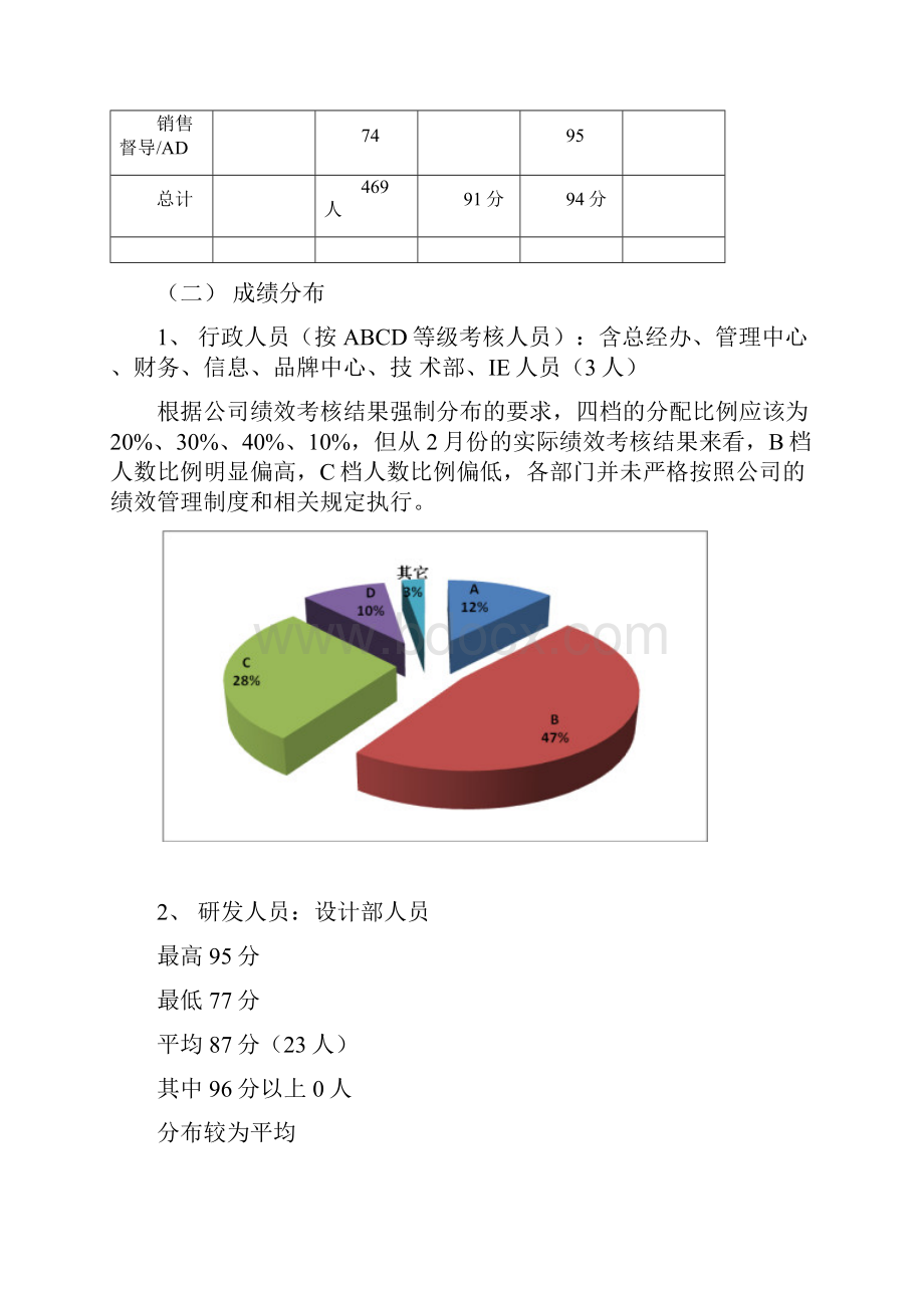 绩效考核分析报告及绩效管理工作总结.docx_第2页