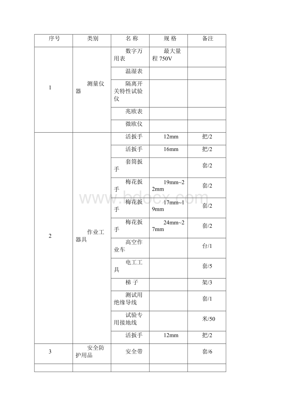 220kV隔离开关检修作业指导书.docx_第3页