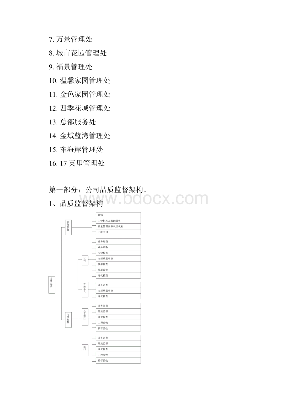 万科品质监管.docx_第3页