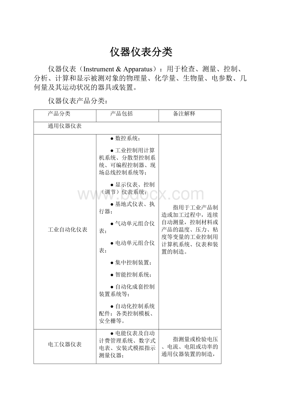 仪器仪表分类.docx