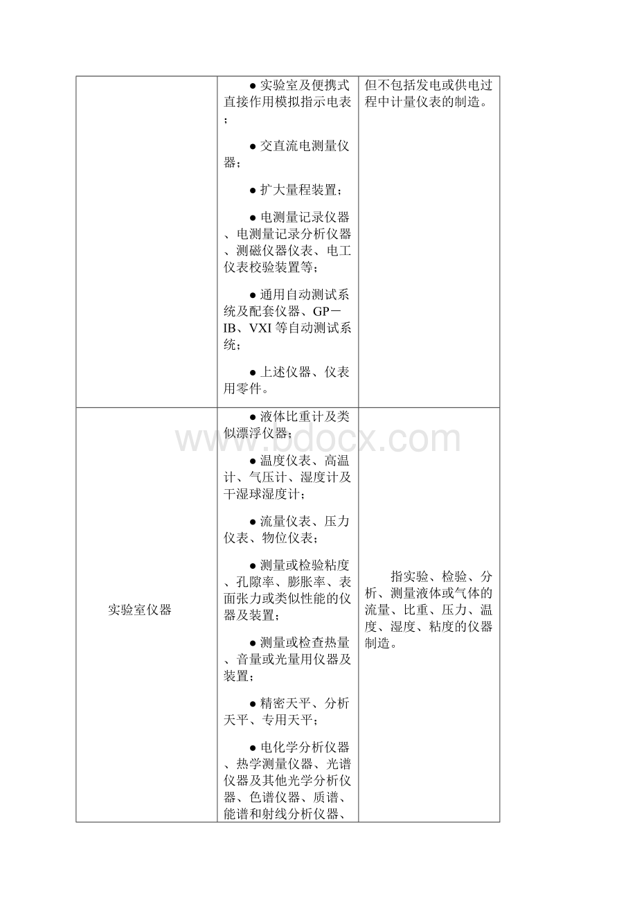 仪器仪表分类.docx_第2页