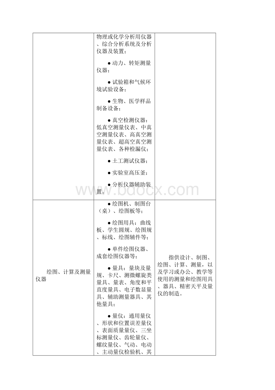 仪器仪表分类.docx_第3页