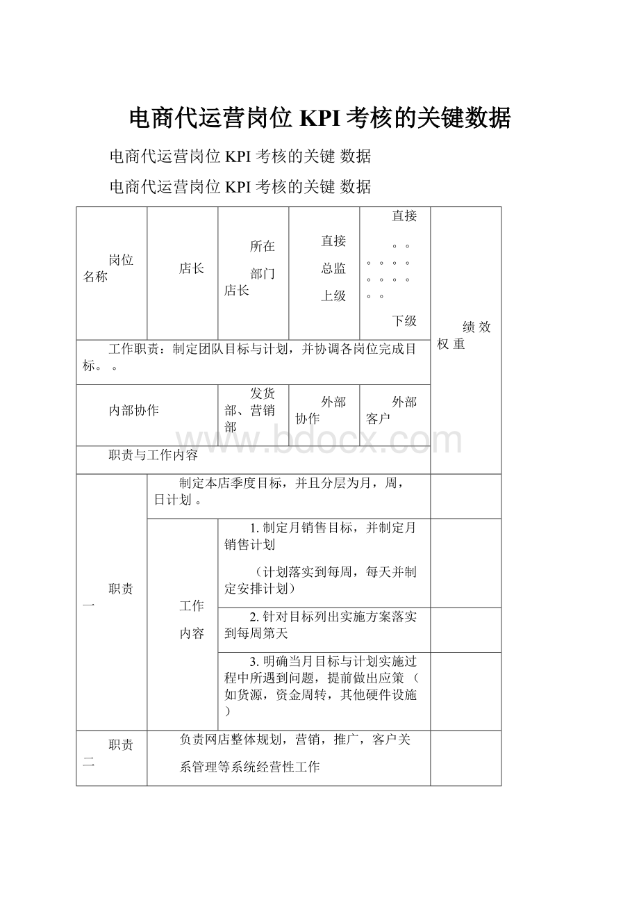 电商代运营岗位KPI考核的关键数据.docx_第1页