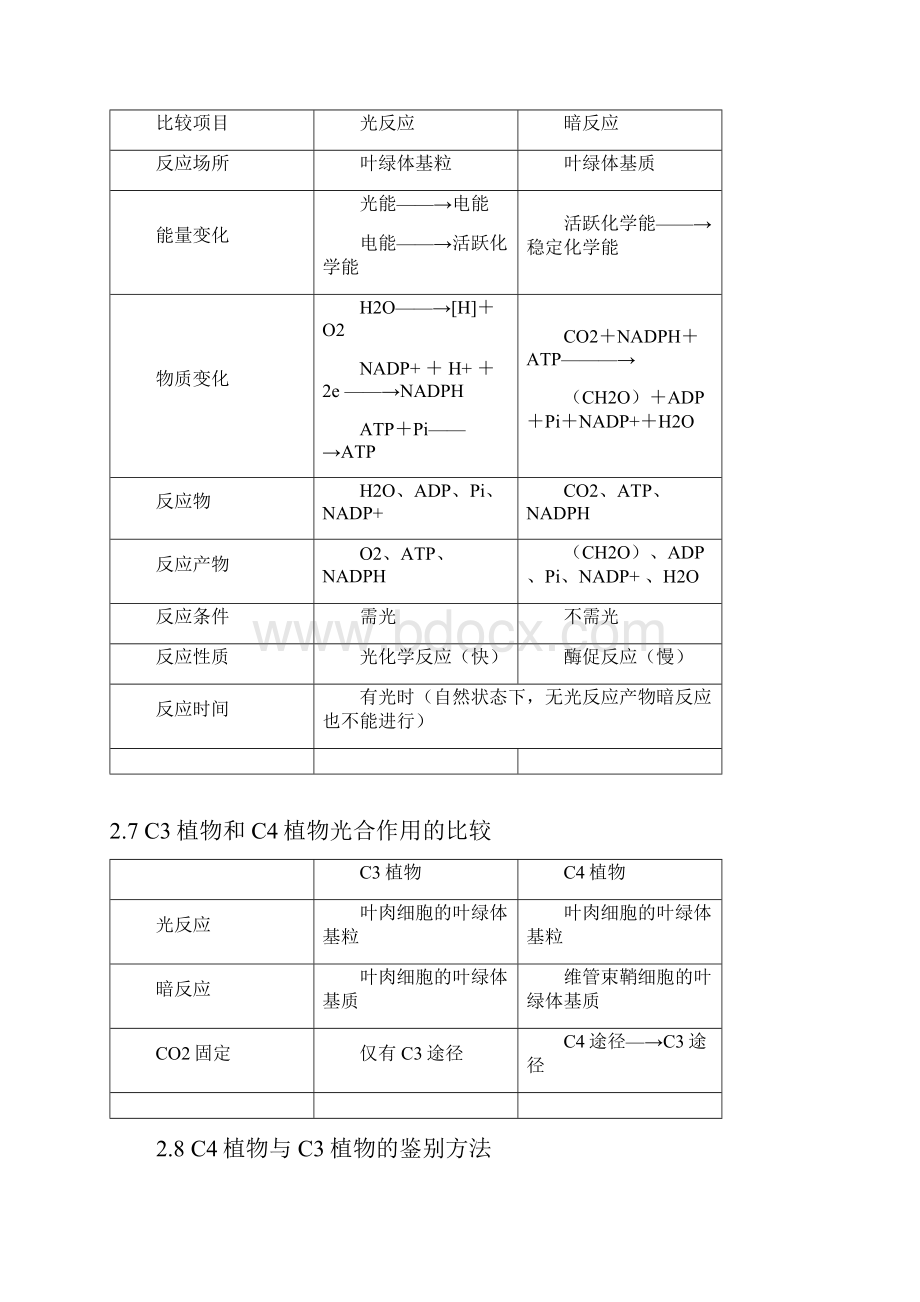 高考生物必考知识点生物的新陈代谢.docx_第3页