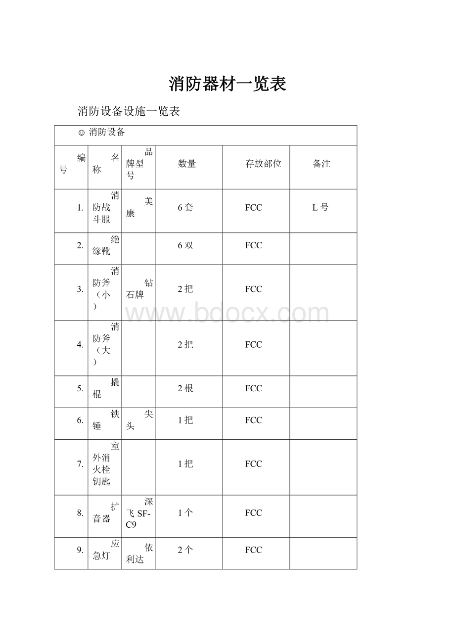 消防器材一览表.docx