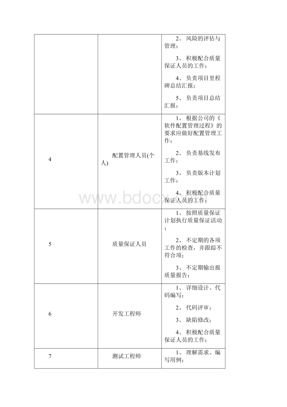 软件质量管理计划模板.docx_第3页