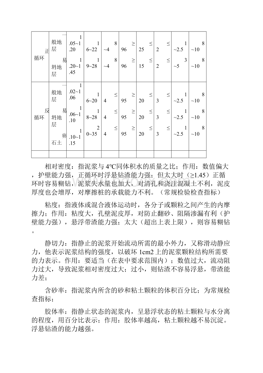 正循环钻机施工作业指导书.docx_第3页