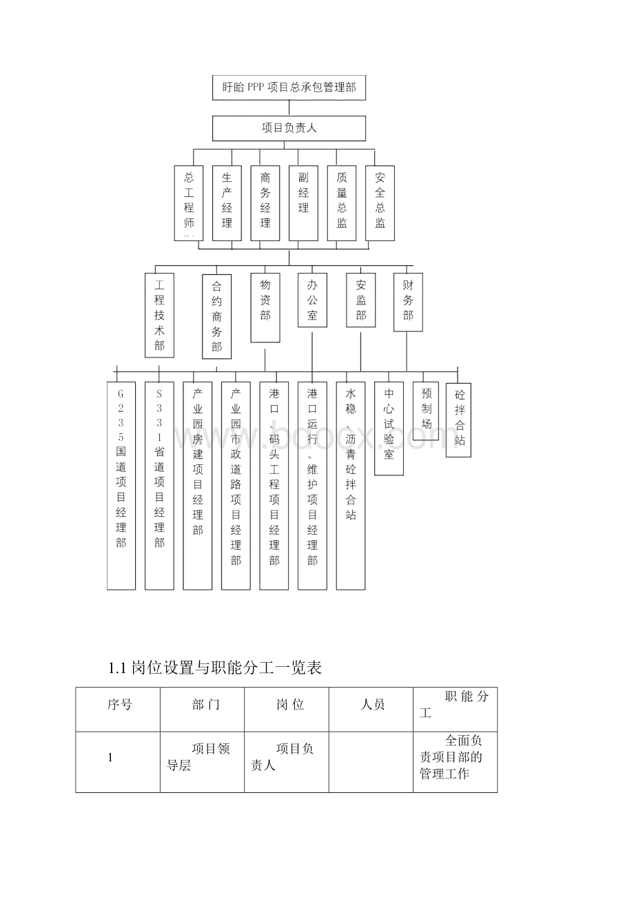 PPP项目总包部管理制度及方案.docx_第3页