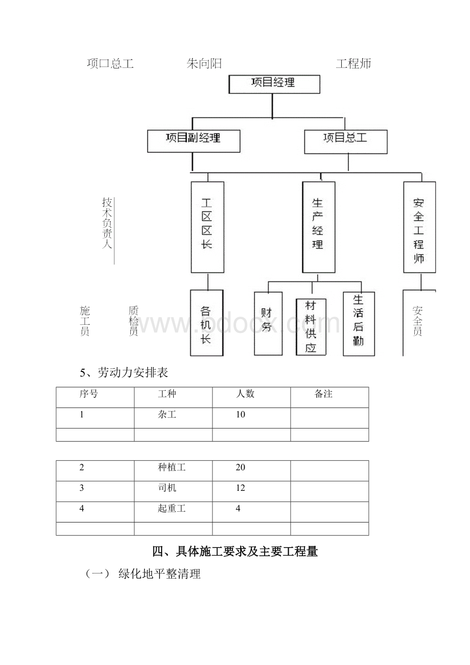 绿化工程专项施工方案1230071907.docx_第3页