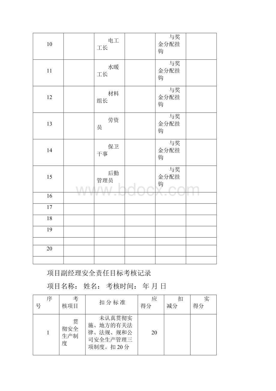 工程施工建筑施工项目部安全责任目标考核表.docx_第2页