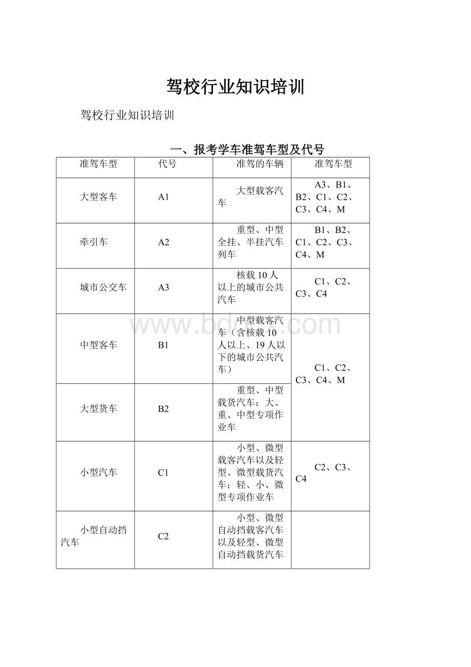 驾校行业知识培训.docx