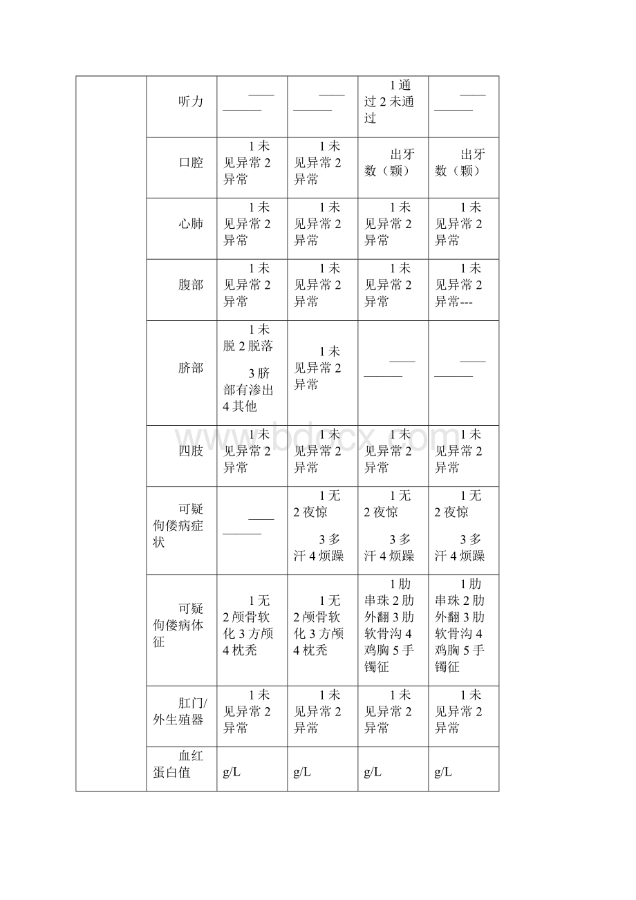 乡镇卫生院几种常用公共卫生服务表格.docx_第2页