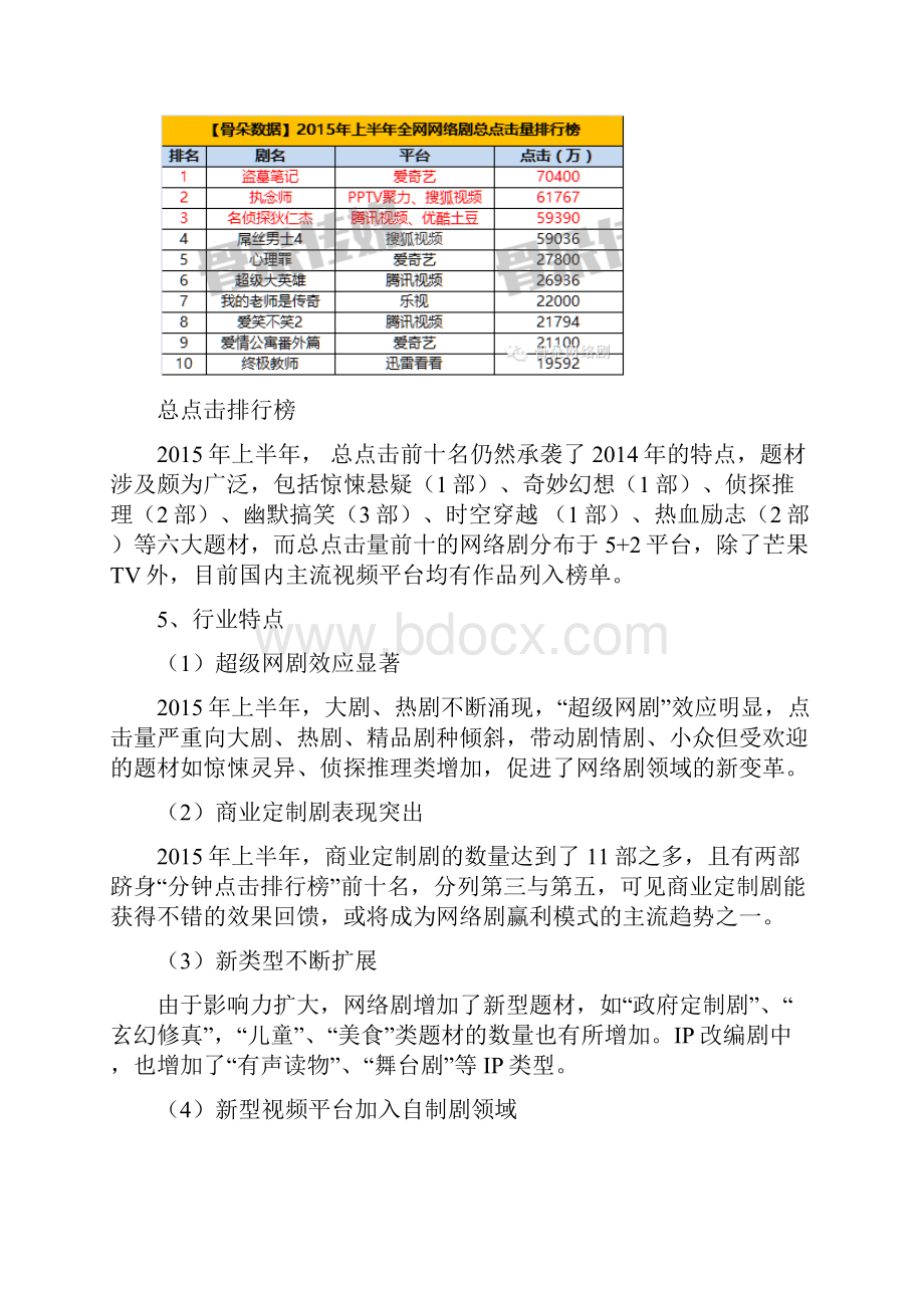 网络剧的盈利模式.docx_第3页