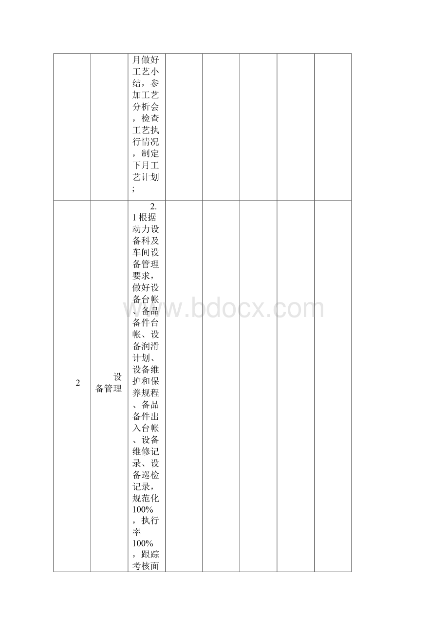 工作标准考核细则.docx_第3页