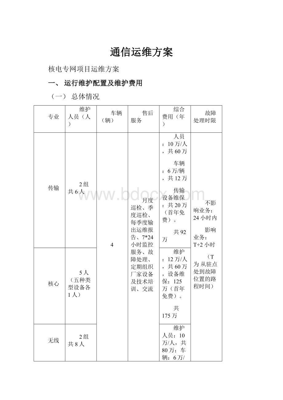 通信运维方案.docx_第1页