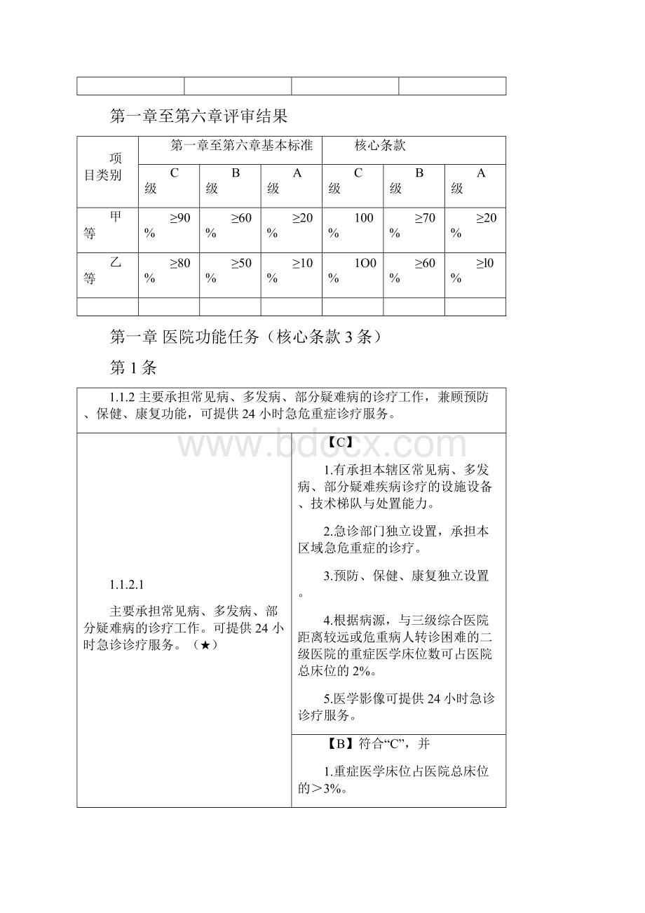 二级综合医院评审核心条款33条精编打印版.docx_第2页