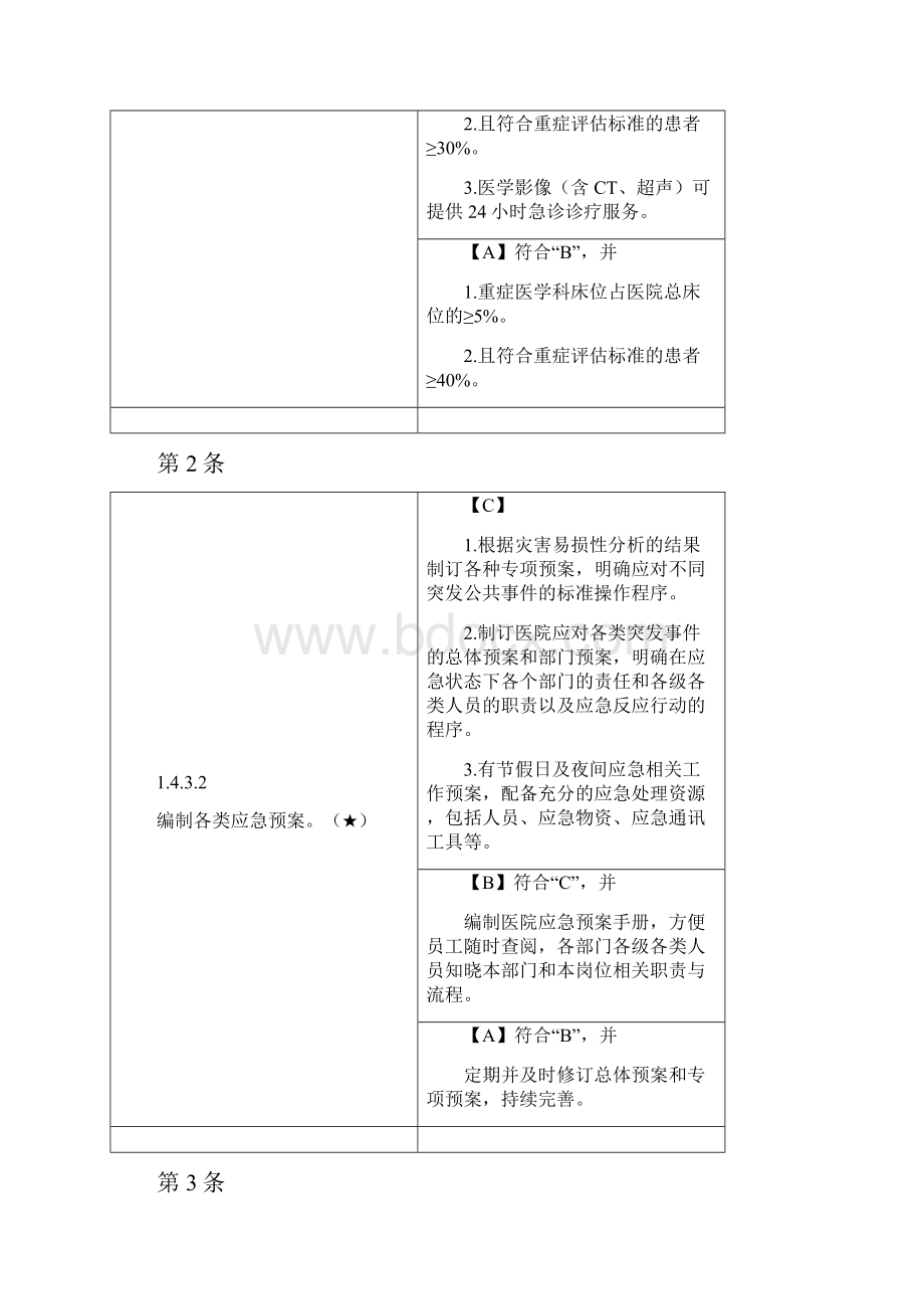 二级综合医院评审核心条款33条精编打印版.docx_第3页