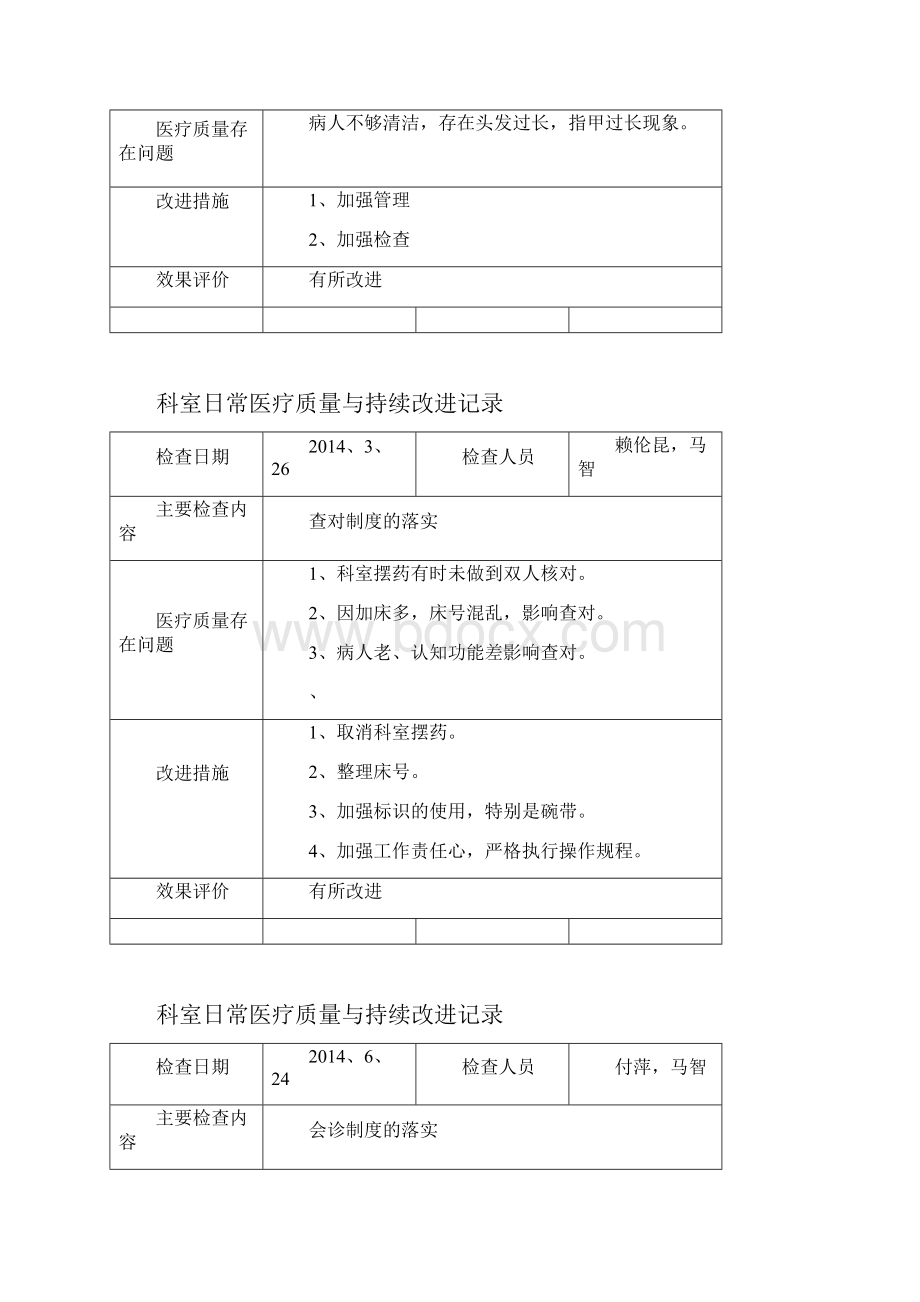 科室日常医疗质量管理和持续改进记录文本.docx_第3页