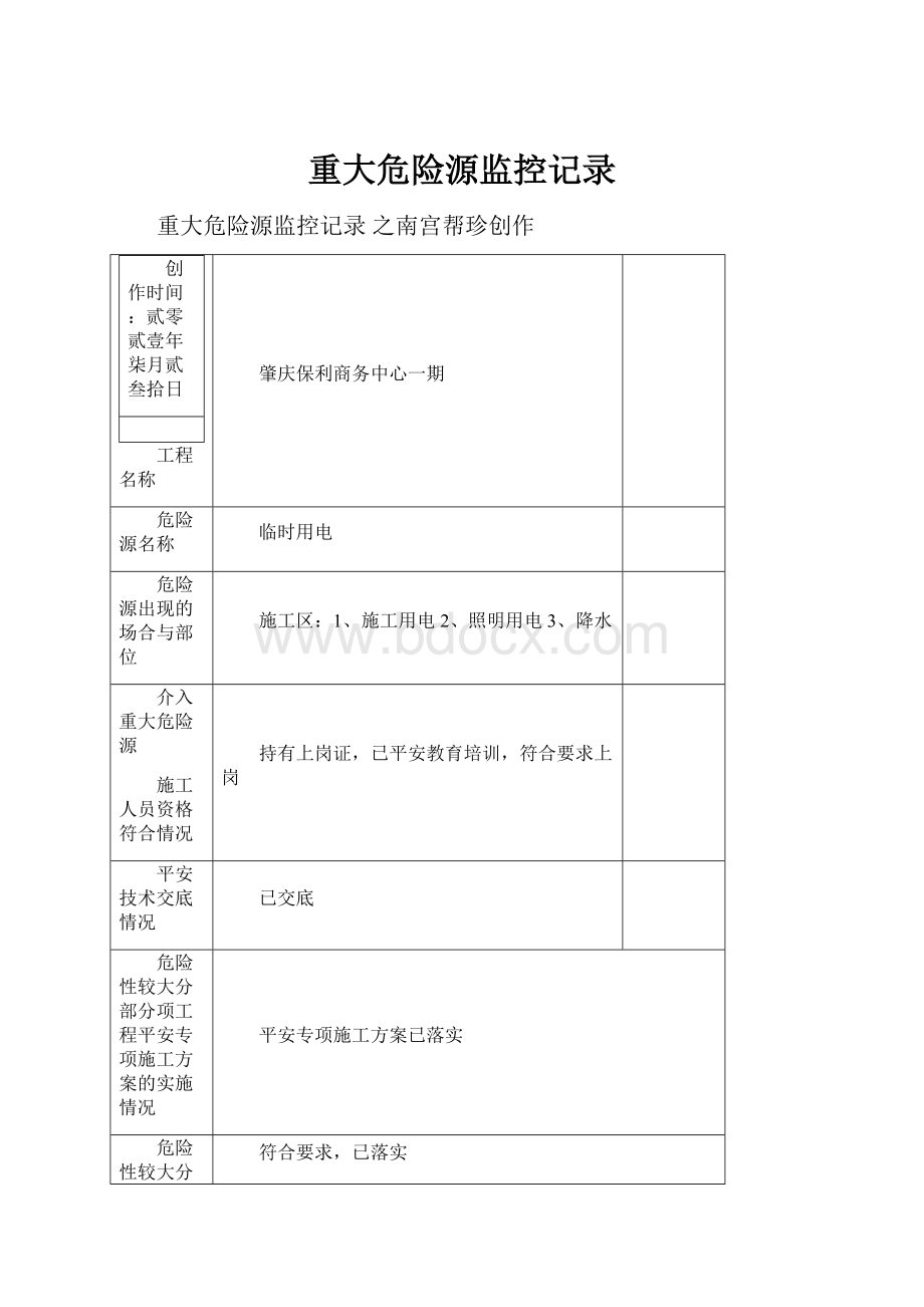 重大危险源监控记录.docx_第1页