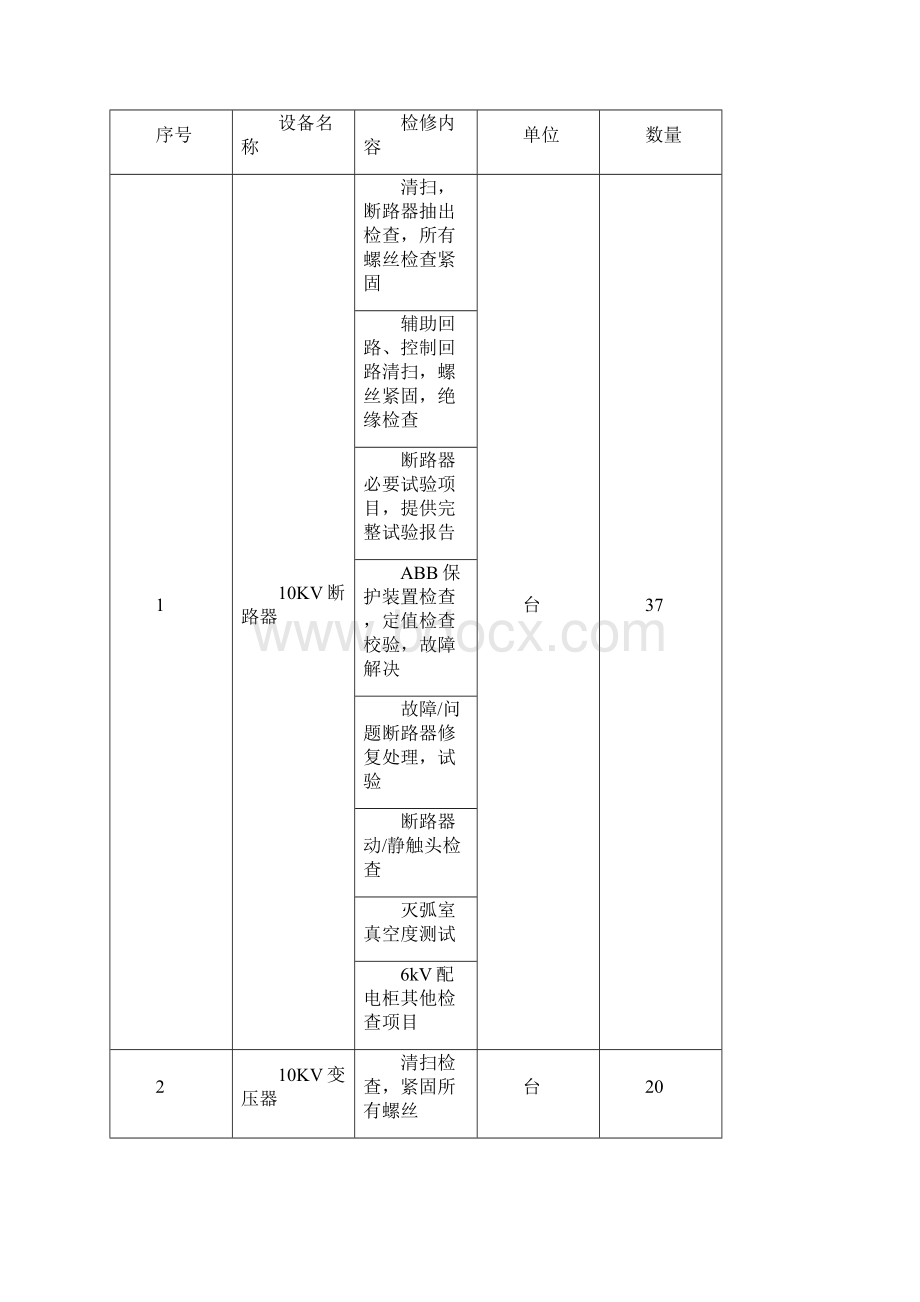 电气试验现场施工组织设计.docx_第2页