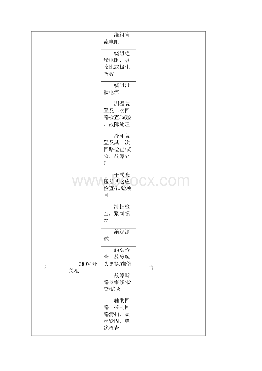 电气试验现场施工组织设计.docx_第3页