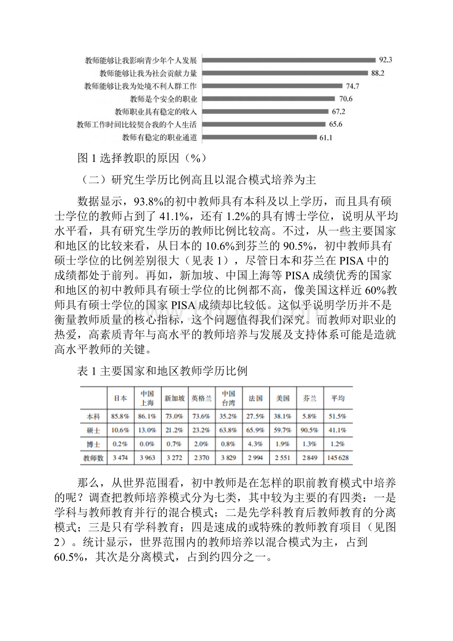 国际视野中教师教育现状与启示基于TALIS 报告的分析.docx_第3页