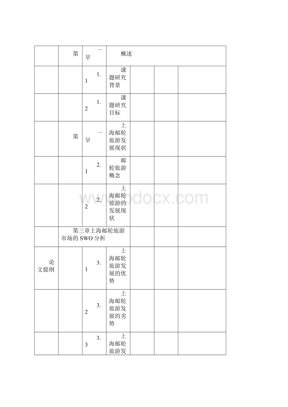 上海邮轮旅游的现状与发展分析毕业论文.docx_第2页