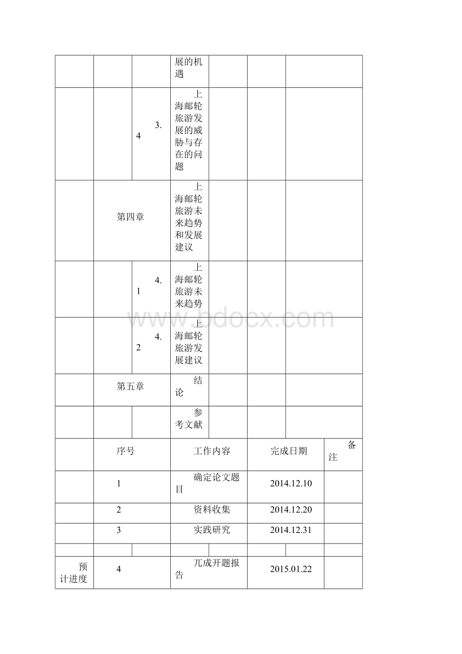 上海邮轮旅游的现状与发展分析毕业论文.docx_第3页