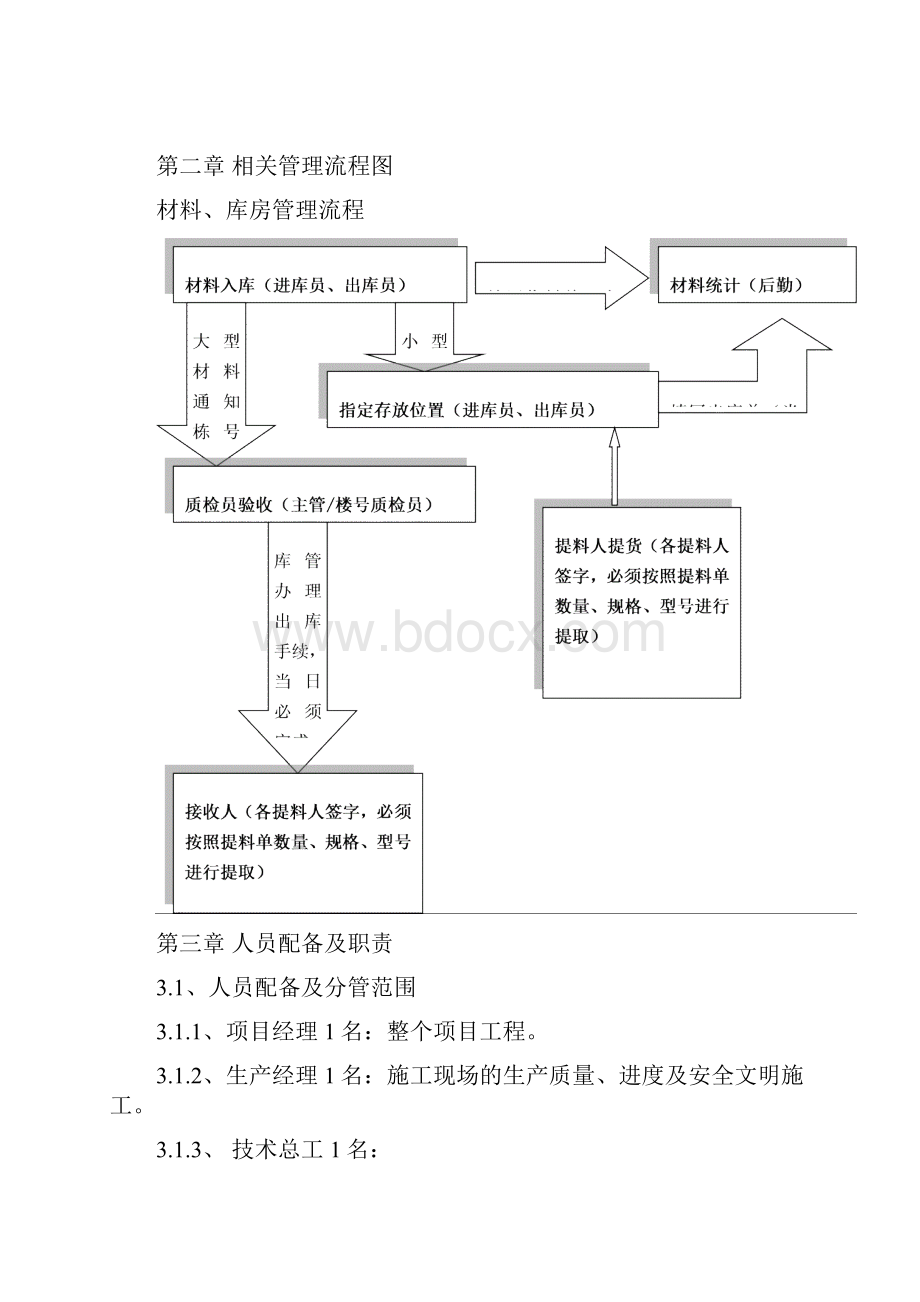 项目管理计划及相关流程.docx_第2页