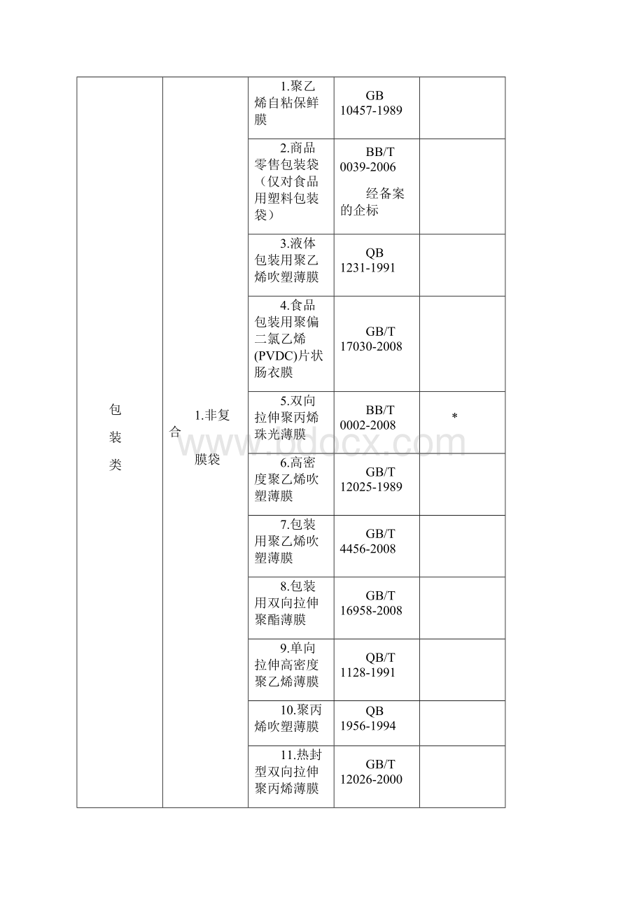 塑包细则.docx_第3页