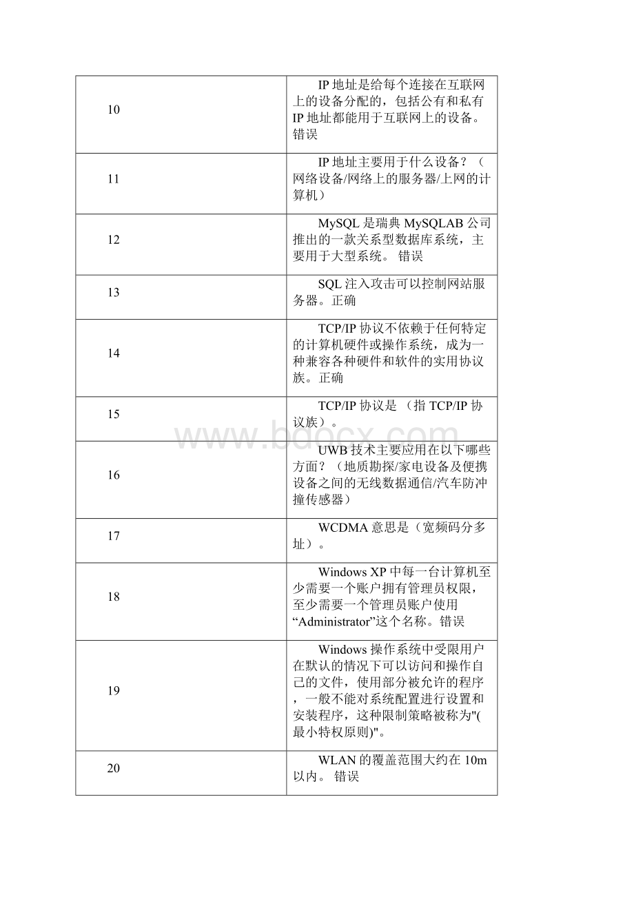 广西公需科目考试《信息安全》超级万能题库.docx_第2页