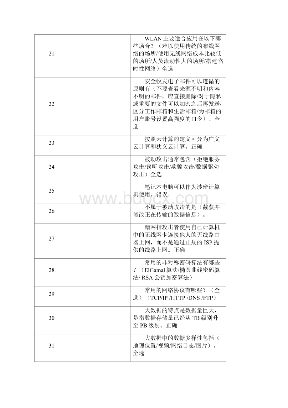 广西公需科目考试《信息安全》超级万能题库.docx_第3页