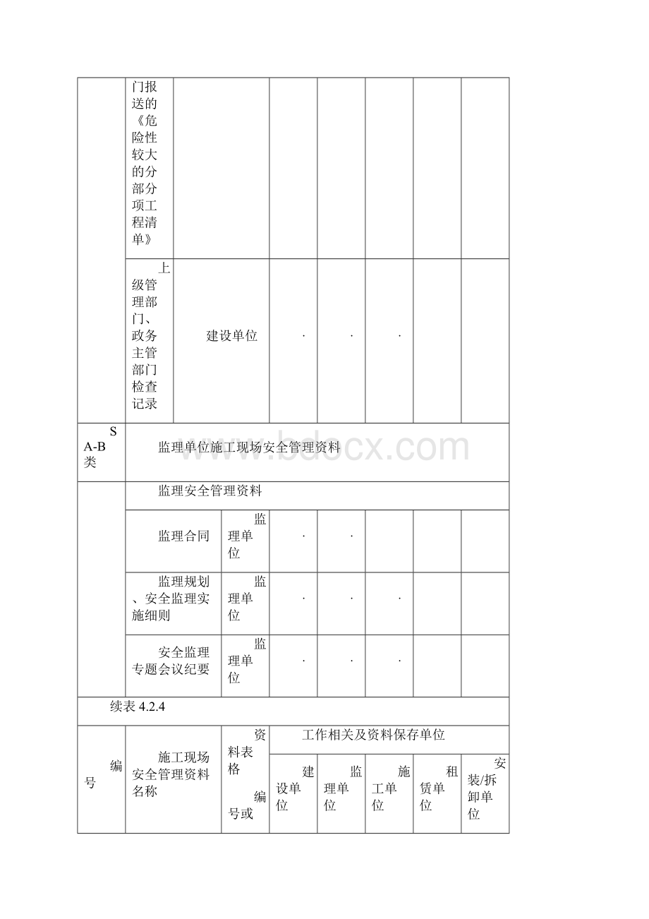 建设单位工程施工现场安全管理资料分类整理及组卷表.docx_第3页