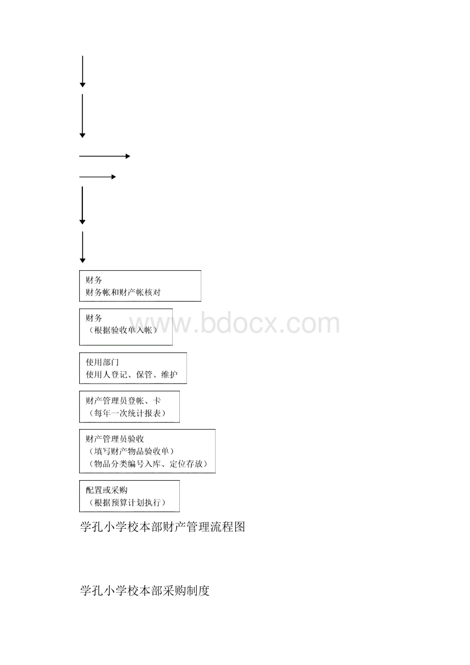 学孔校本部财产管理制度.docx_第3页