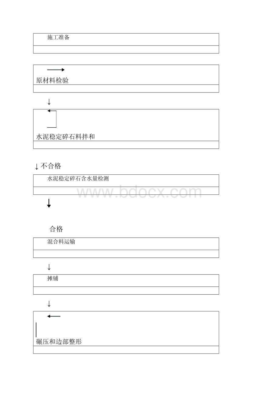 水泥稳定碎石基层施工方案完本.docx_第2页